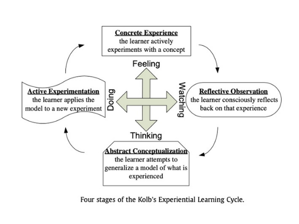 experential learning